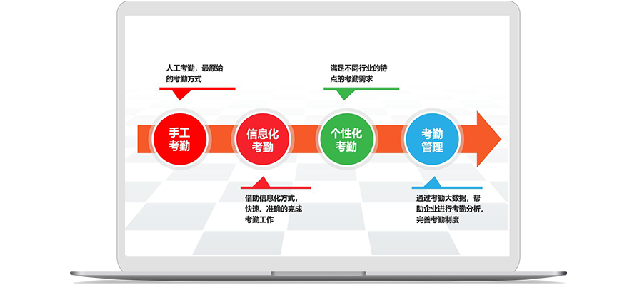 如何用系統(tǒng)管理聯(lián)動(dòng)企業(yè)上下游資源？