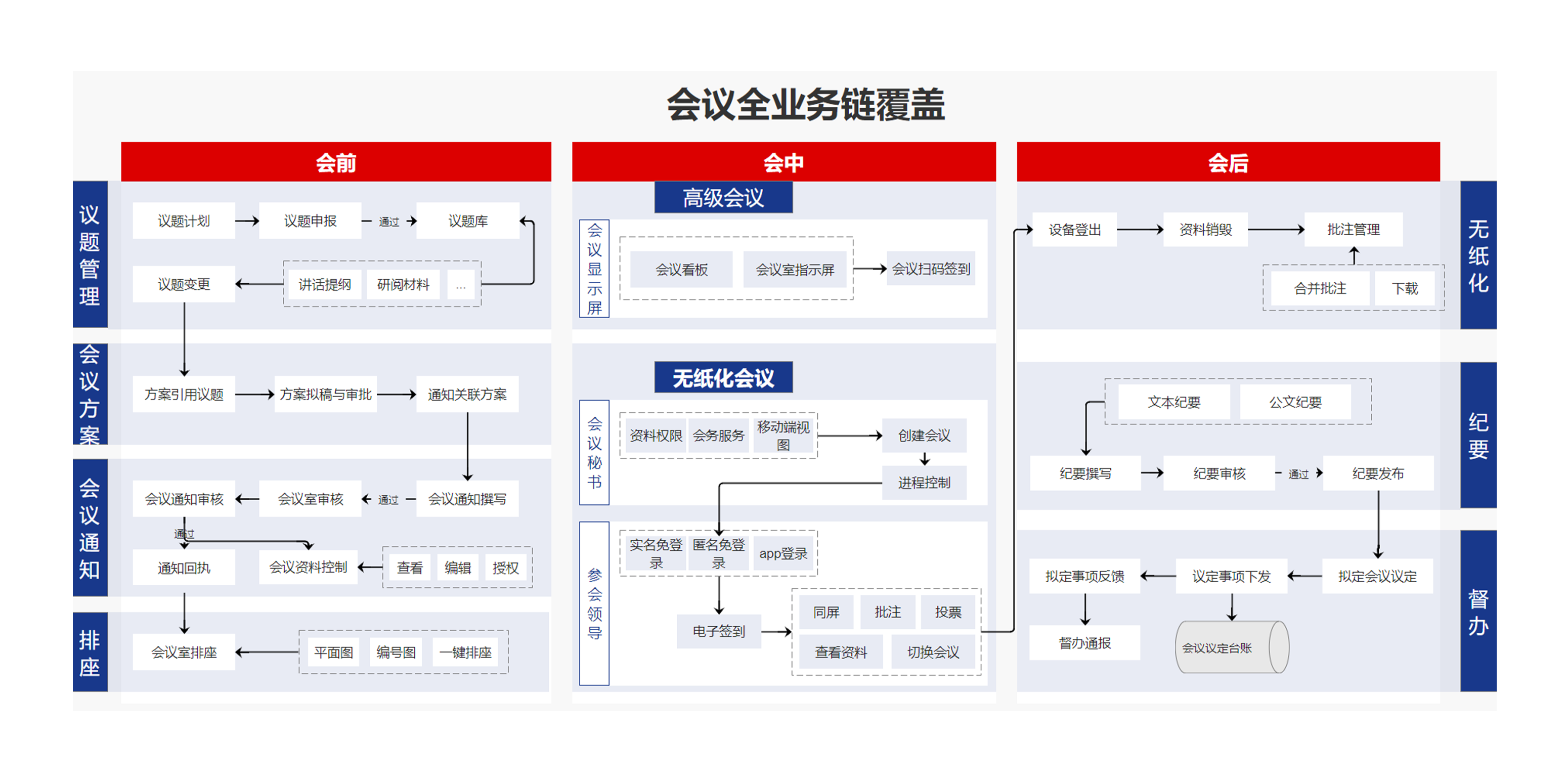 怎么保證企業(yè)使用協(xié)同管理系統(tǒng)的安全性？