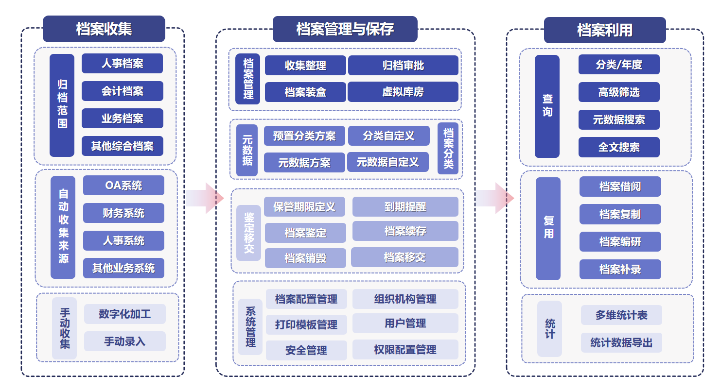 論中小企業(yè)管理困擾，如何進(jìn)入數(shù)字時(shí)代?