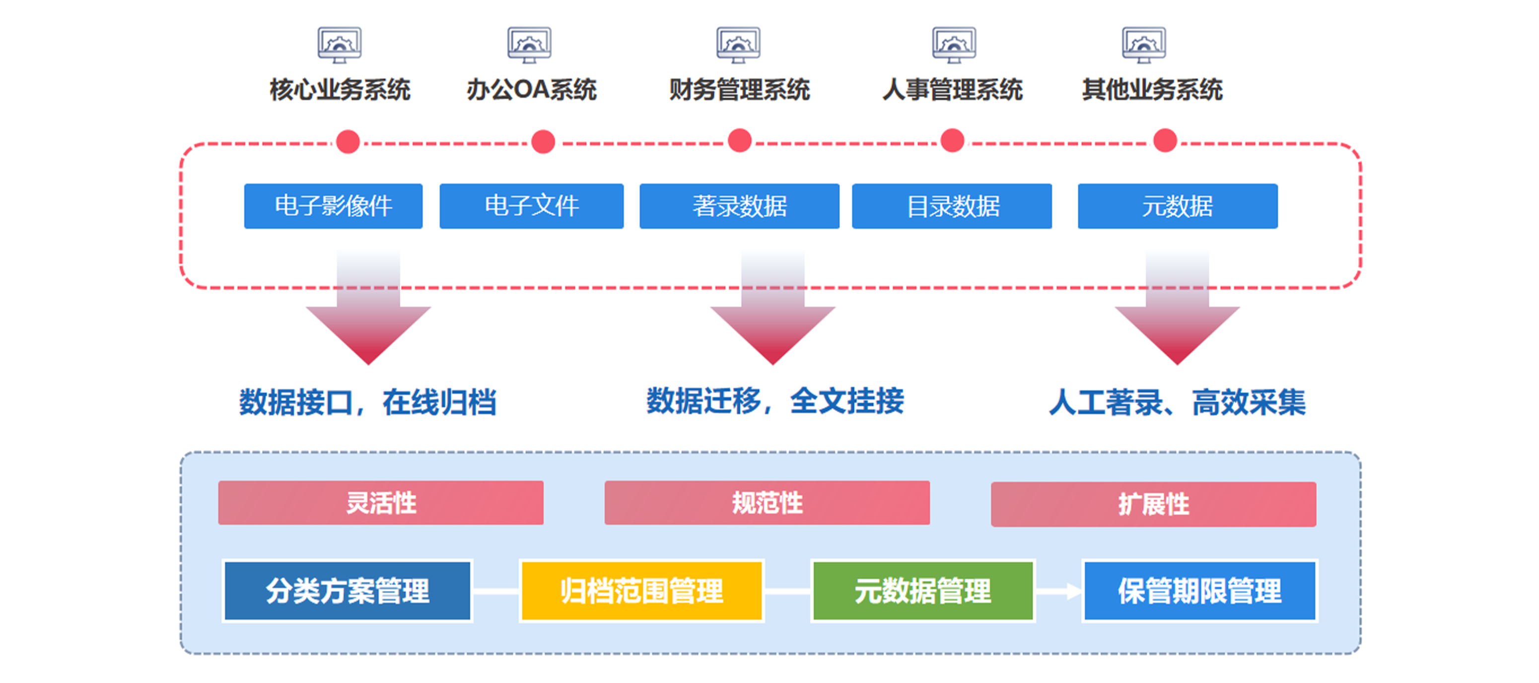 協(xié)同管理軟件怎么成為中小型企業(yè)困擾的破局之道？