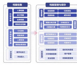 論中小企業(yè)管理困擾，如何進(jìn)入數(shù)字時(shí)代?