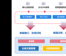 協(xié)同管理軟件怎么成為中小型企業(yè)困擾的破局之道？