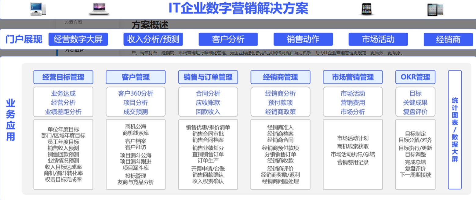OA銷(xiāo)售系統(tǒng)如何支持渠道分銷(xiāo)業(yè)務(wù)模式？