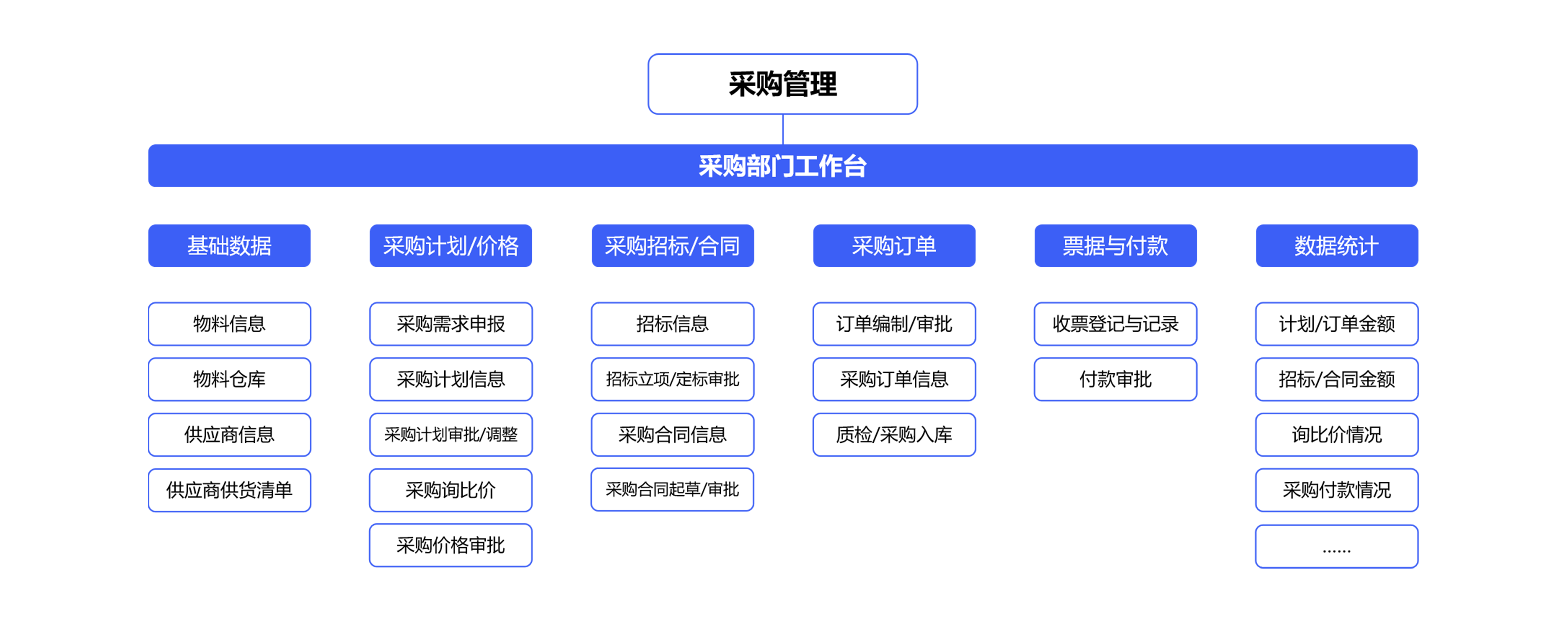 如何使用采購信息化管理系統(tǒng)準(zhǔn)確編制采購計(jì)劃? 如何使用采購信息化管理系統(tǒng)準(zhǔn)確編制采購計(jì)劃?