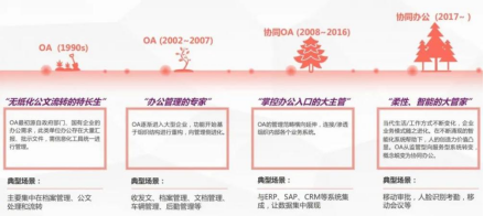 什么是協(xié)同OA？