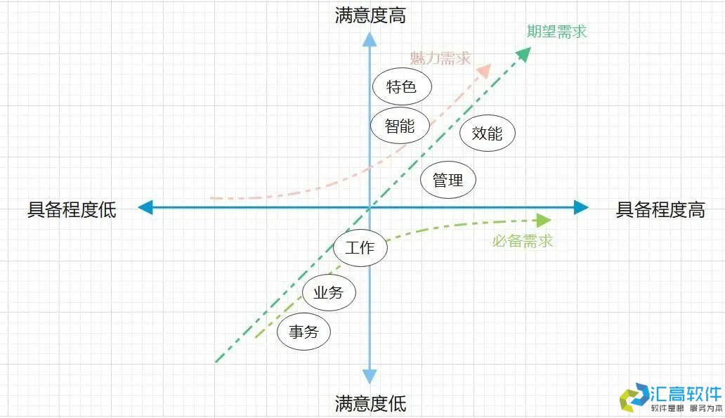 什么是協(xié)同OA？