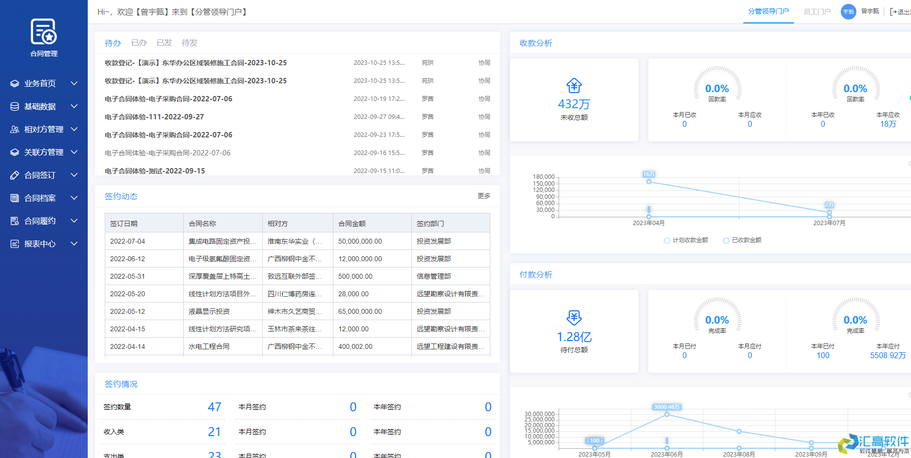 OA對(duì)于企業(yè)有哪些實(shí)用功能？