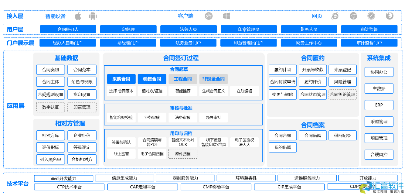 OA對(duì)于企業(yè)有哪些實(shí)用功能？