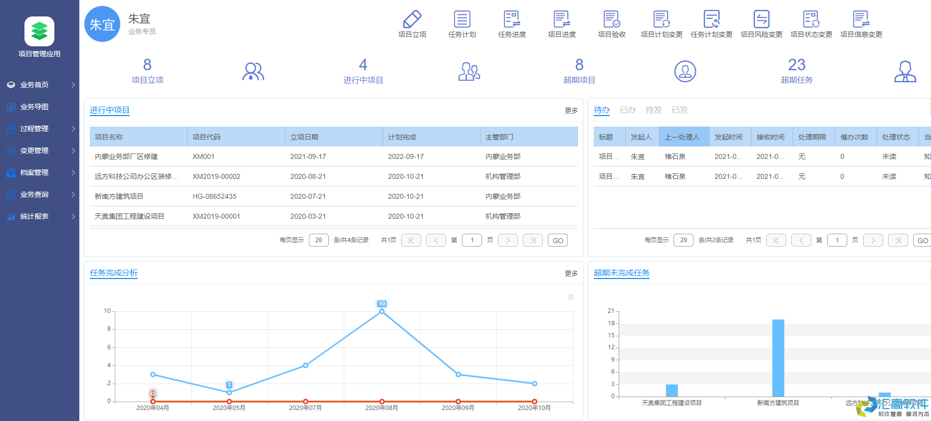 OA對(duì)于企業(yè)有哪些實(shí)用功能？