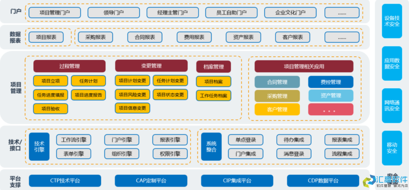 OA對(duì)于企業(yè)有哪些實(shí)用功能？
