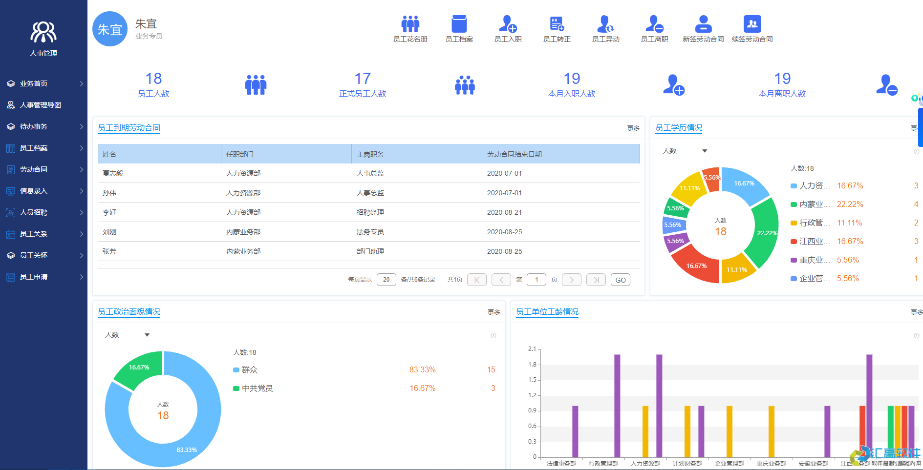 OA對(duì)于企業(yè)有哪些實(shí)用功能？