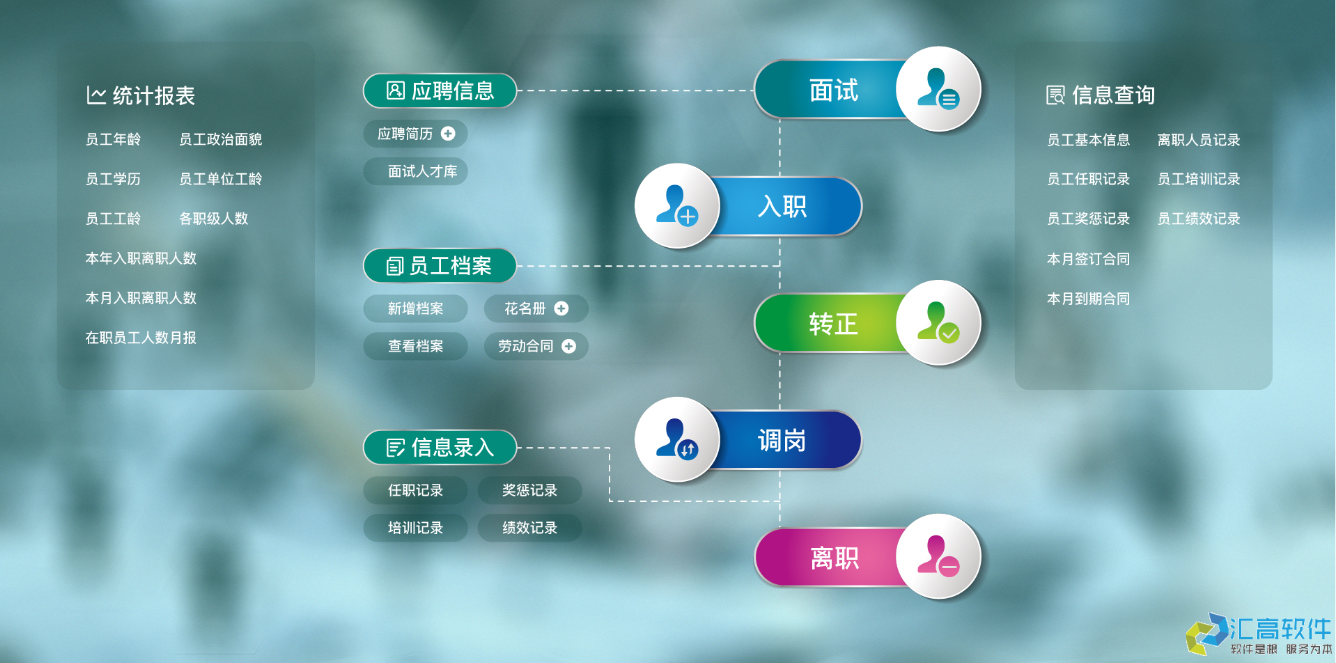OA對(duì)于企業(yè)有哪些實(shí)用功能？