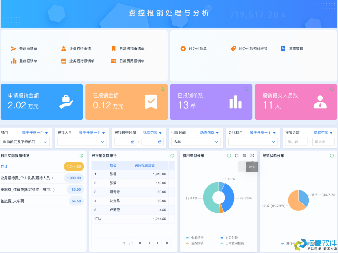 OA對(duì)于企業(yè)有哪些實(shí)用功能？