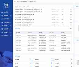 OA對(duì)于企業(yè)有哪些實(shí)用功能？