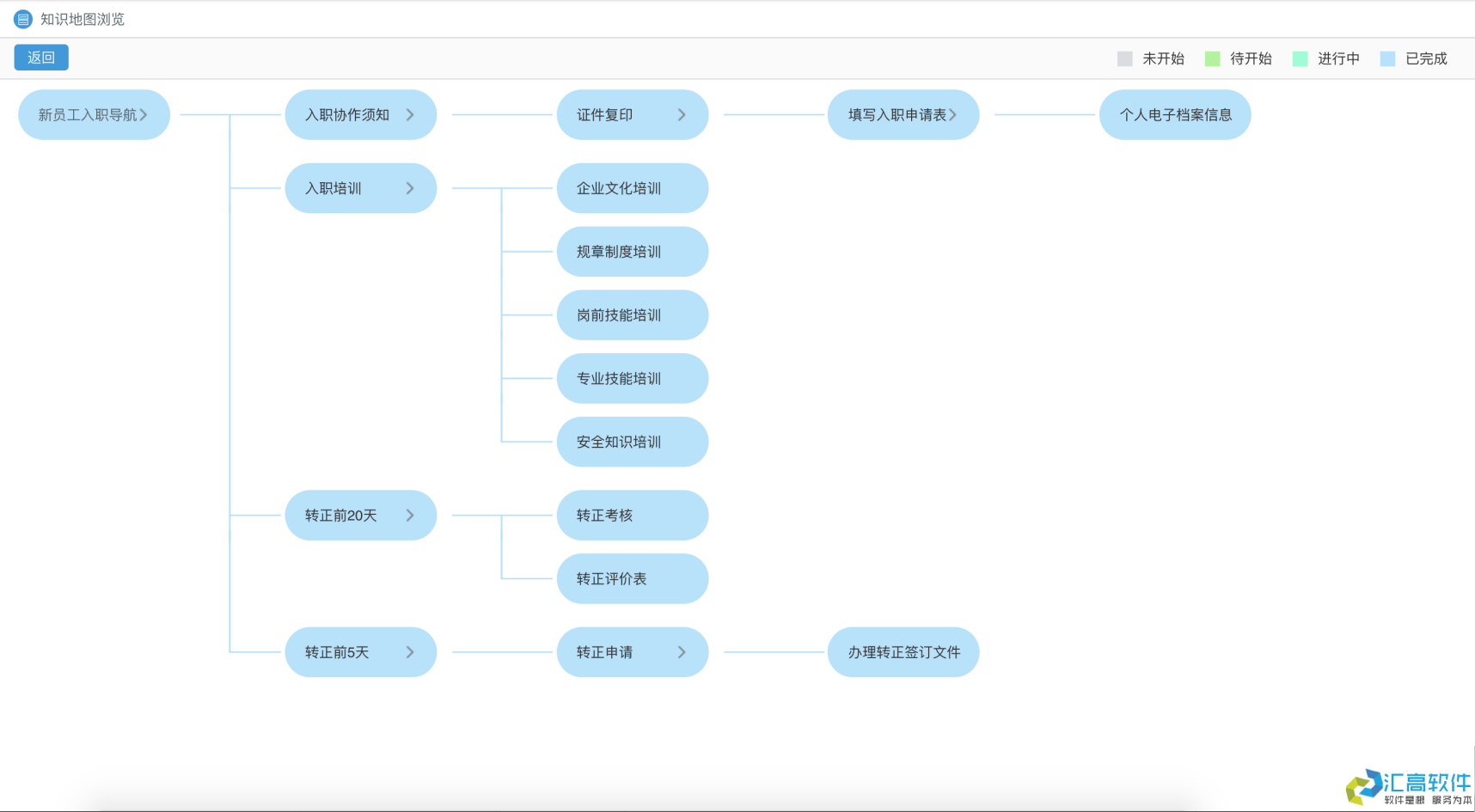 OA業(yè)務(wù)功能介紹:基礎(chǔ)HR管理系統(tǒng) OA業(yè)務(wù)功能介紹:基礎(chǔ)HR管理系統(tǒng)