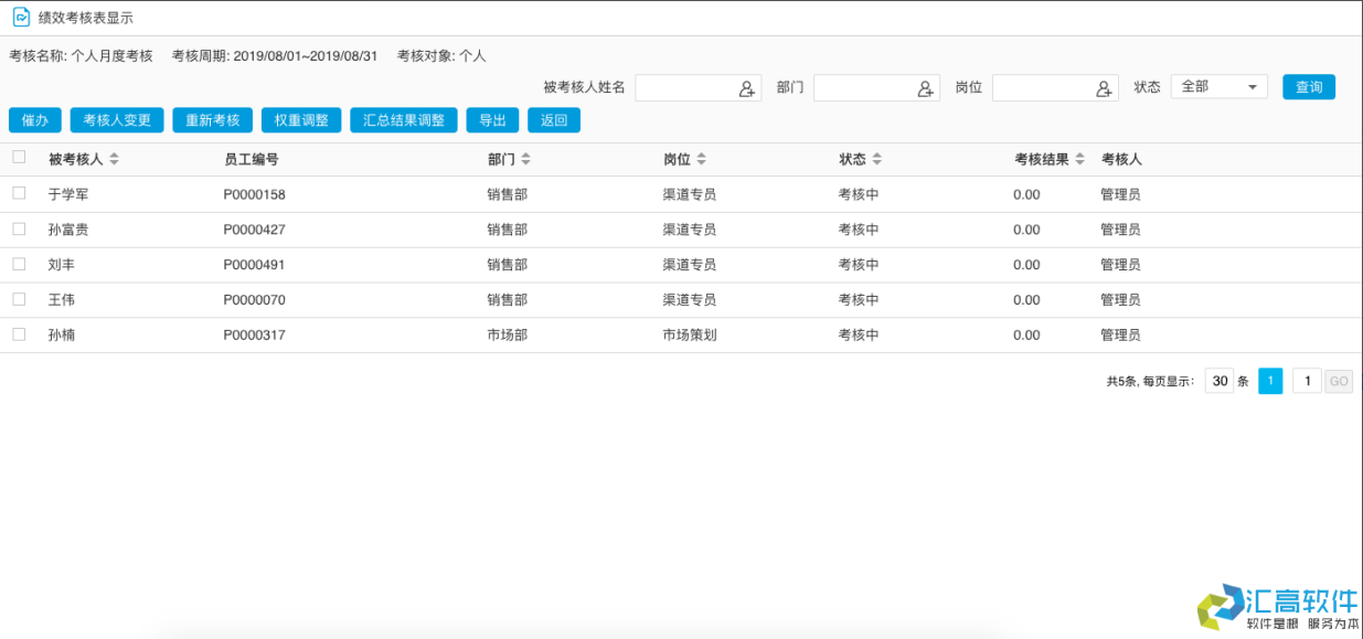 OA業(yè)務(wù)功能介紹:HR管理系統(tǒng)之績效管理 OA業(yè)務(wù)功能介紹:HR管理系統(tǒng)之績效管理