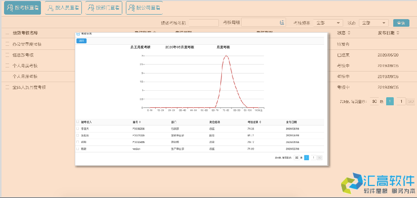 OA業(yè)務(wù)功能介紹:HR管理系統(tǒng)之績效管理 OA業(yè)務(wù)功能介紹:HR管理系統(tǒng)之績效管理